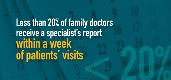 Less than 20% of family doctors receive a specialist’s report within a week of patients’ visits