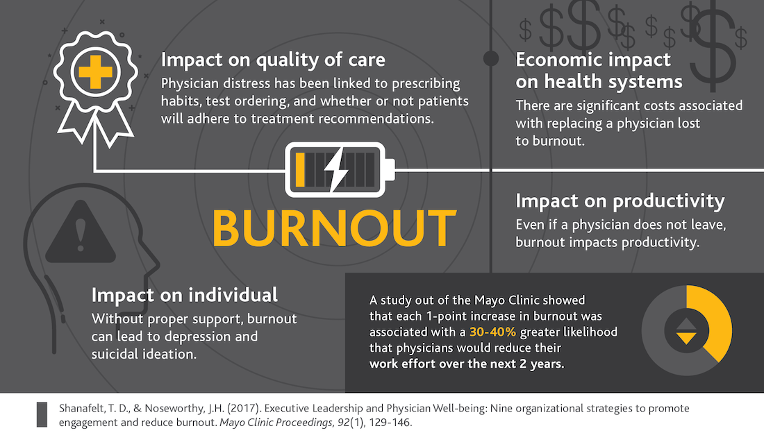 Burnout Impact Visual