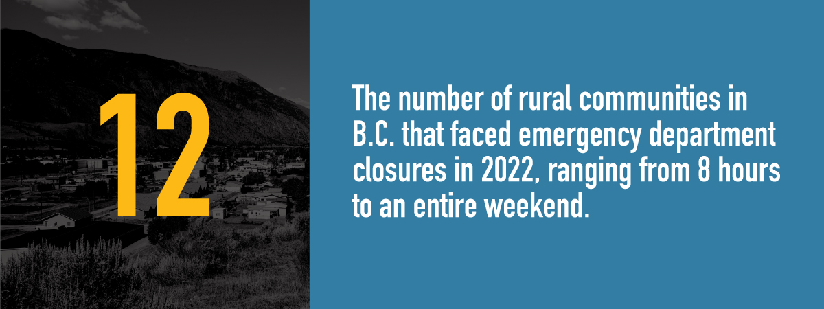 12 rural communities faced hospital emergency department closures in BC