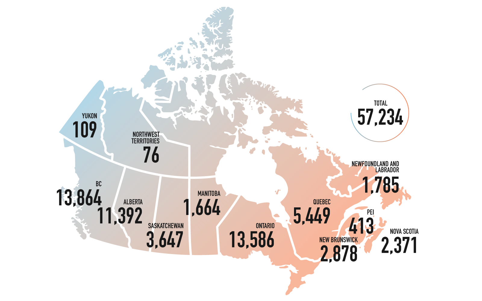 Map of number of Canada's eligible voters by province, as of December 2022. Alberta = 11,392, British Columbia = 13,864, Manitoba = 1,664, New Brunswick = 2,878, Newfoundland and Labrador = 1,785, Northwest Territories = 76, Nova Scotia = 2,371, Ontario = 13,586, Prince Edward Island = 413, Quebec = 5,449, Saskatchewan = 3,647, Yukon Territory = 109