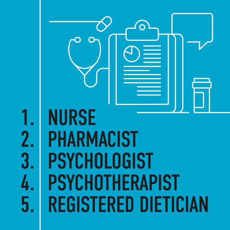 Nurse,Pharmacist,Psychologist,Psychotherapist,Registered dietician