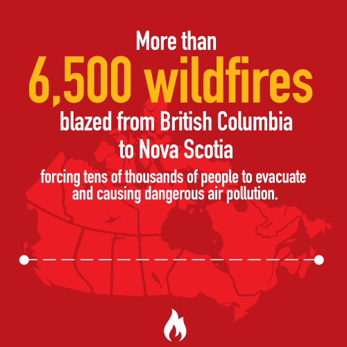 More than 6,500 wildfires blazed from British Columbia to Nova Scotia, forcing tens of thousands of people to evacuate and causing dangerous air pollution.