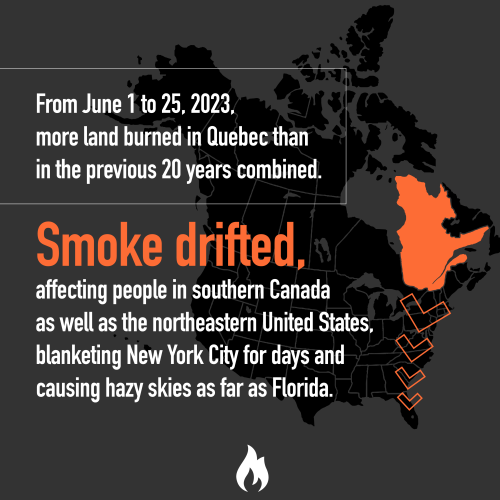 From June 1 to 25, 2023, more land burned in Quebec than in the previous 20 years combined. Smoke drifted, affecting people in southern Canada as well as the northeastern United States, blanketing New York City for days and causing hazy skies as far as Florida.