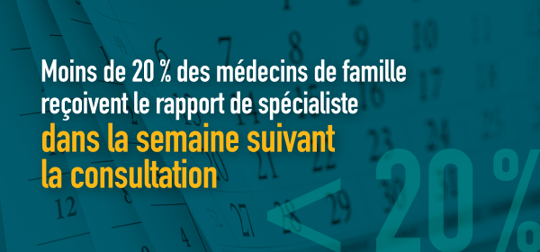 o	Moins de 20 % des médecins de famille reçoivent le rapport de spécialiste dans la semaine suivant la consultation (comparable à la moyenne du CMWF)