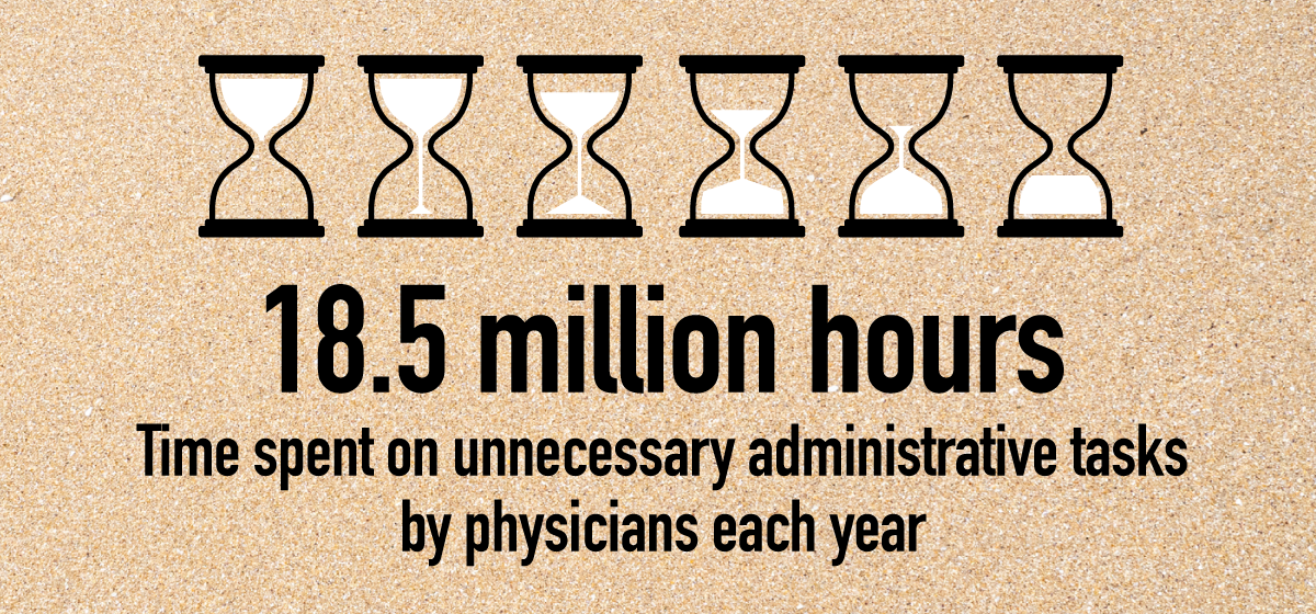 Physicians spend 18.5 million hours on unnecessary administrative tasks each year.