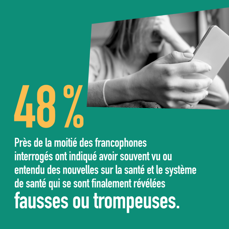 Près de la moitié des francophones (48 %) interrogés ont indiqué avoir souvent vu ou entendu des nouvelles sur la santé et le système de santé qui se sont finalement révélées fausses ou trompeuses.
